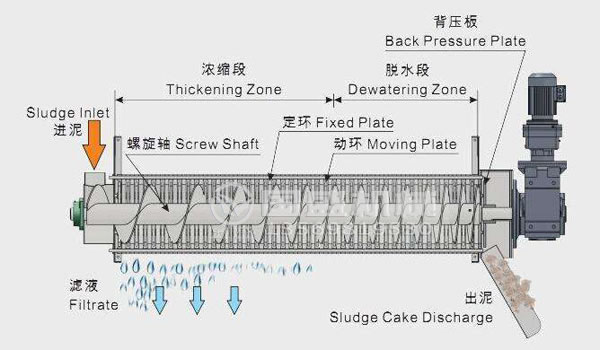 疊螺機振動閥門 疊螺機振動閥門